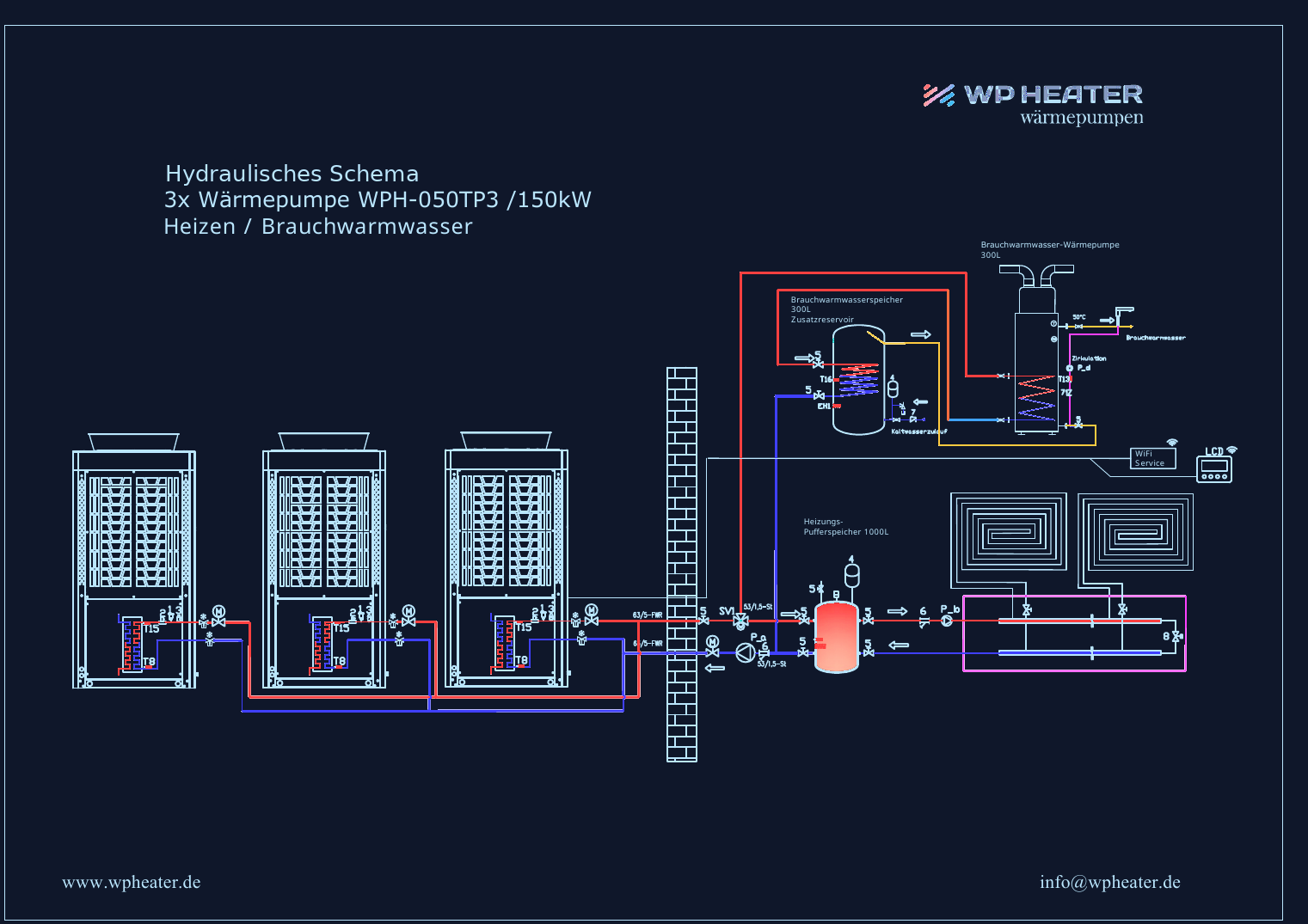 Hydraulisches Schema Dresden als Blueprint: drei Wärmepumpen, Pufferspeicher, Brauchwarmwasser, Fußbodenheizung